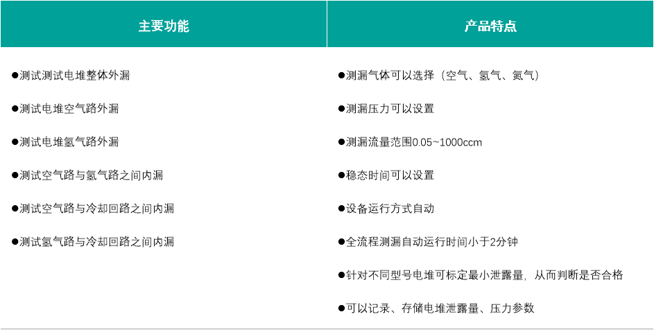 測試側漏表格.png